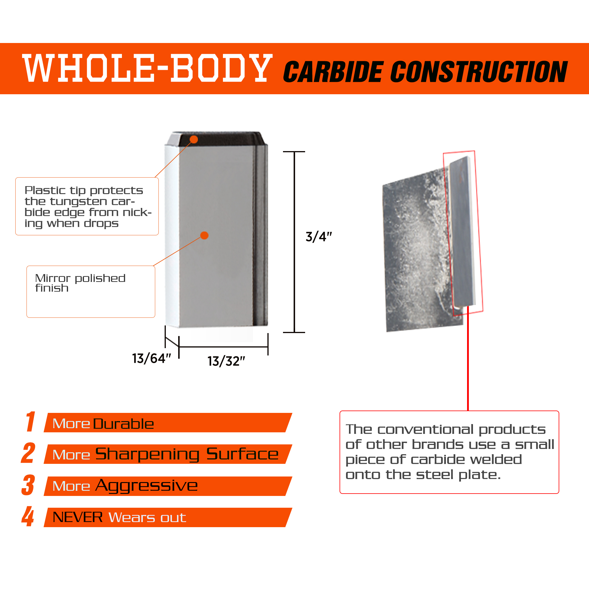 https://www.sharpal.com/wp-content/uploads/2020/11/123N_Carbide-comparison.jpg